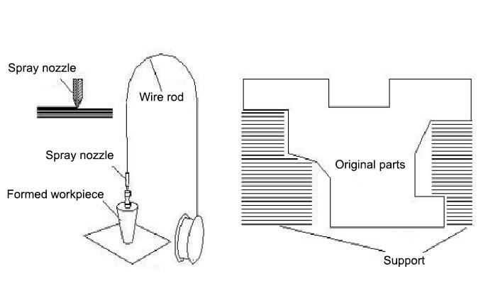 FDM Working principle